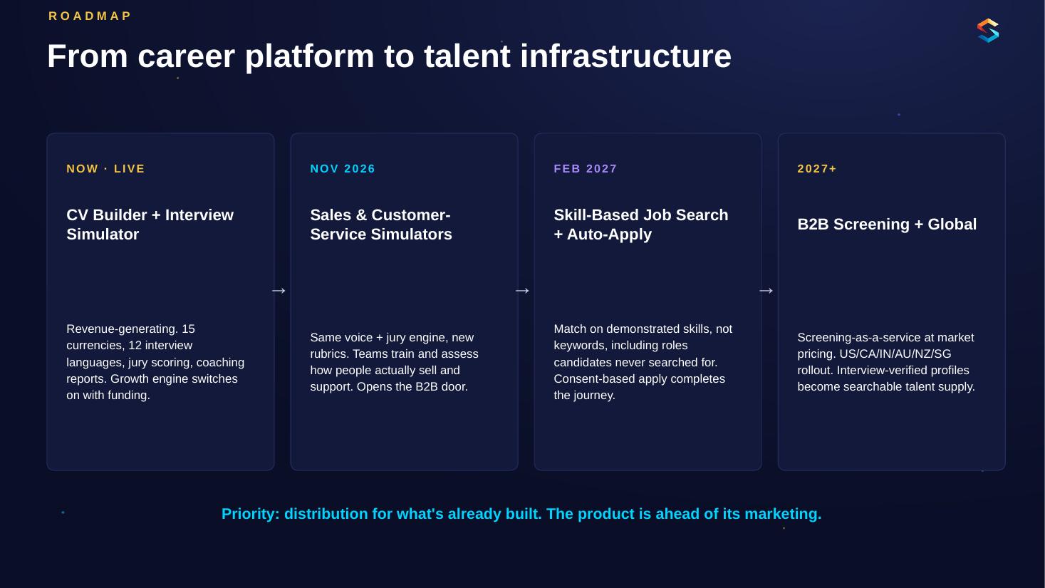 SkilOre pitch deck slide 13 of 17