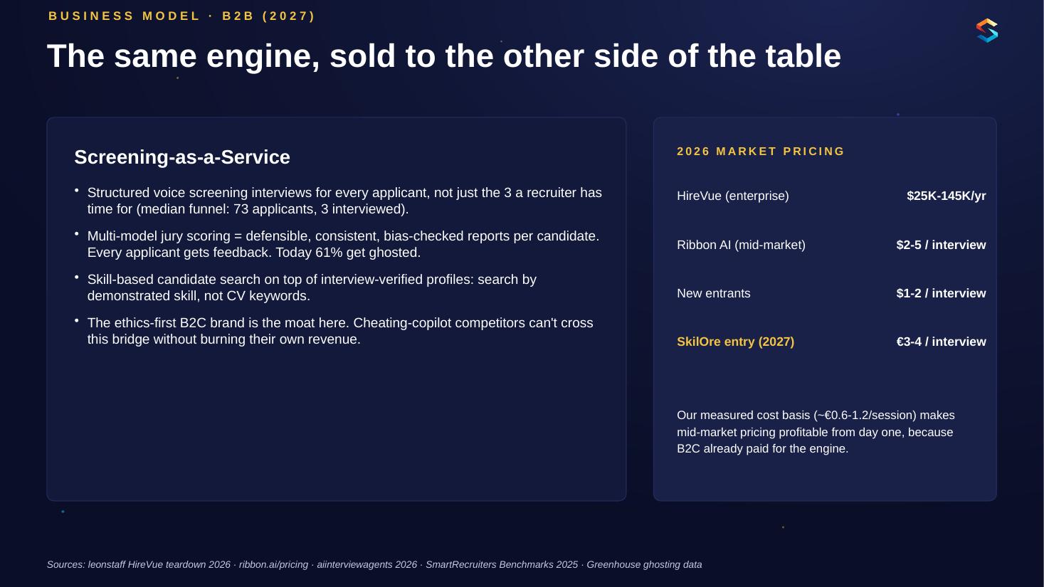 SkilOre pitch deck slide 8 of 17